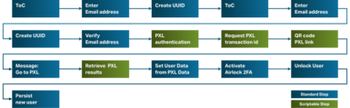 Self Registration Workflow