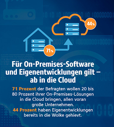 Unternehmen gehen mit On-Premises-Lösungen und Eigenentwicklungen zunehmend in die Cloud